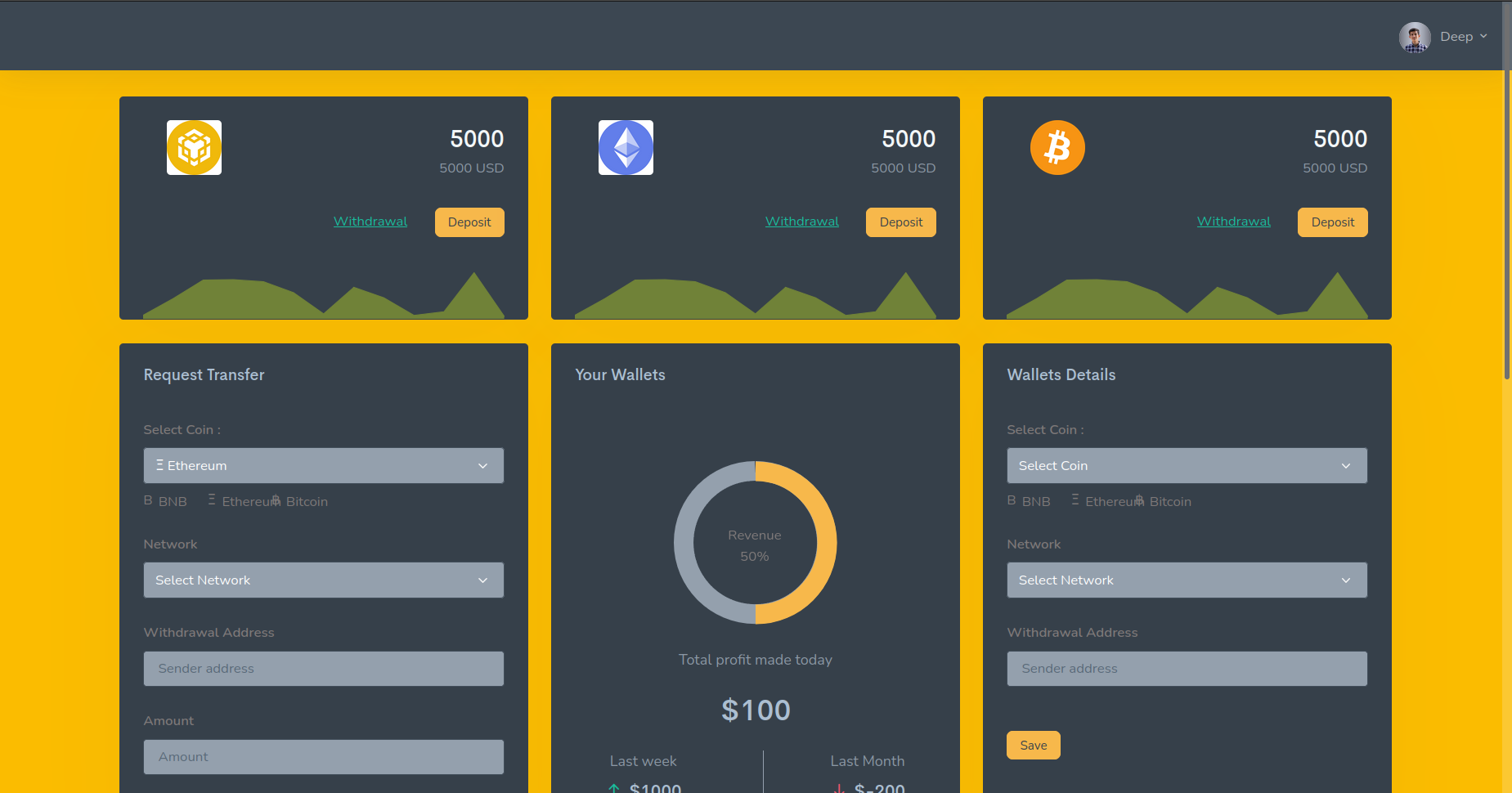 Business Analytics Dashboard with Data Visualization and Reporting Tools